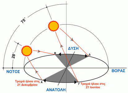 s.413.300.16777215.0..stories.Energotech.doublesol22
